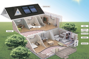 Heat pumps - the reasons for the popularity